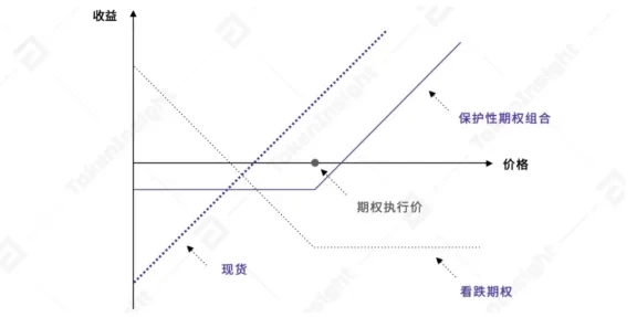 数字货币统一账户是什么?如何使用统一账户?