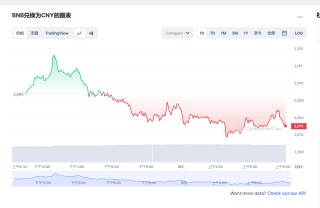 BNB今日最新价格消息2023年3月2日 BNB币最新消息动态分享