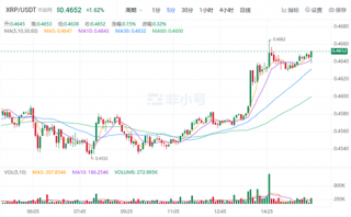 瑞波币今日最新消息 XRP现在多少钱一个?