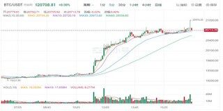比特币最新行情趋势查询 比特币现在降到多少钱一个