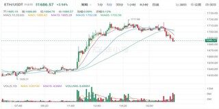 以太坊今日最新价格 以太坊最新行情走向查询