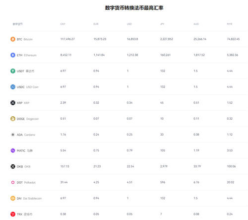ouyi最新版 官网_火网交易所炒币真的假的火网交易所交易所app官方下载最新版