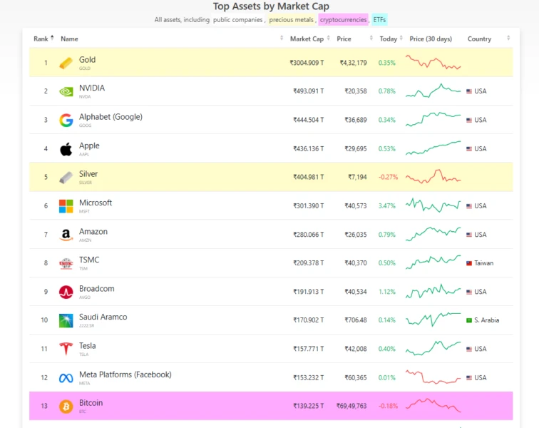 Chart showing cryptocurrency liquidation data