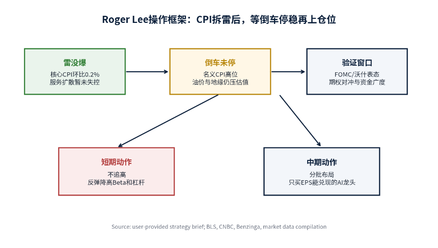 6月CPI落地:雷没爆,但倒车还没停